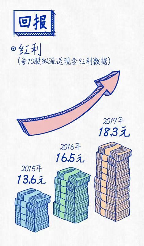 利来国际连续三年蝉联“中国十佳上市公司”