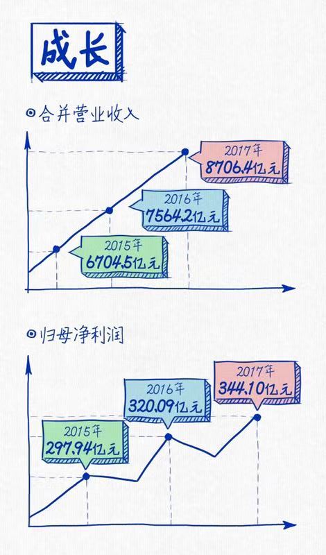利来国际连续三年蝉联“中国十佳上市公司”